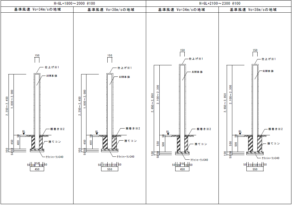 Airlyハイウォール(高い塀)の断面詳細図
