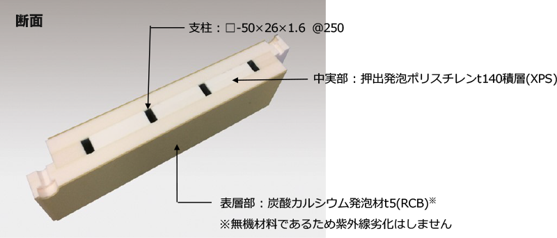 Airlyハイウォール(高い塀)断面