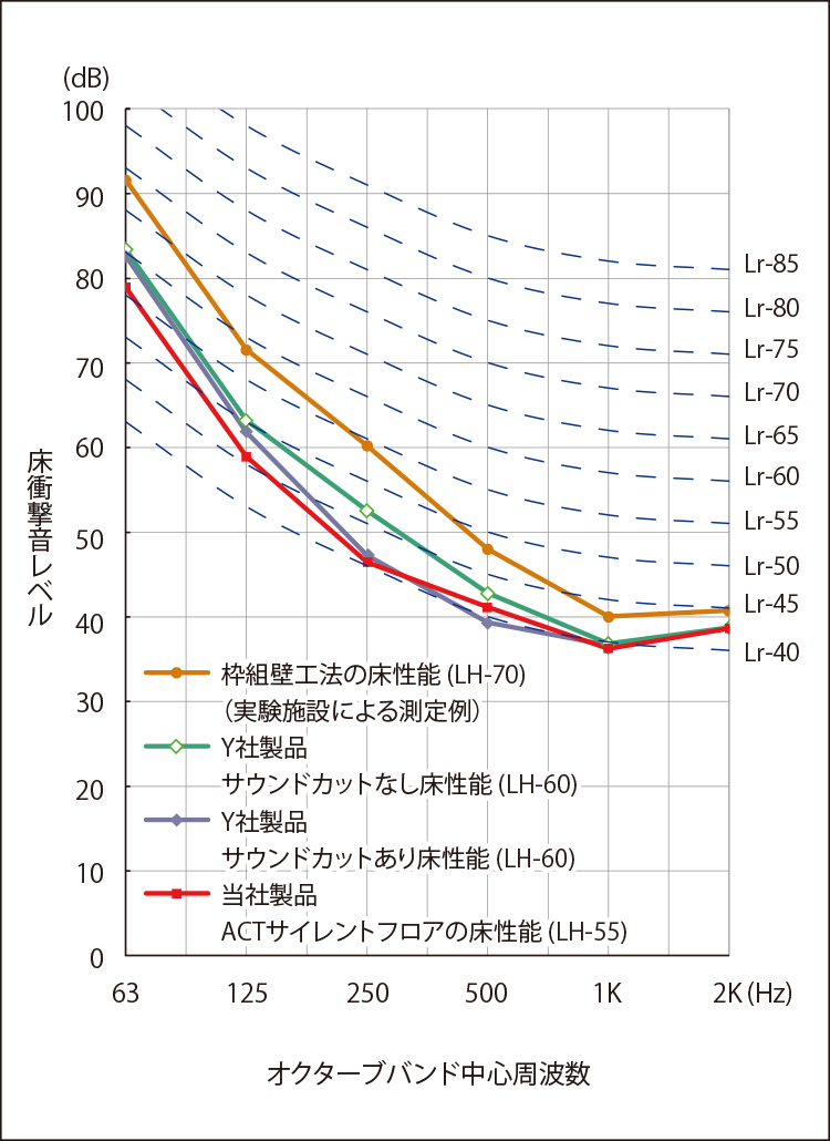 重量データ　LHｰ55