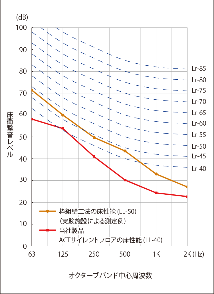 軽量データ　LLｰ40