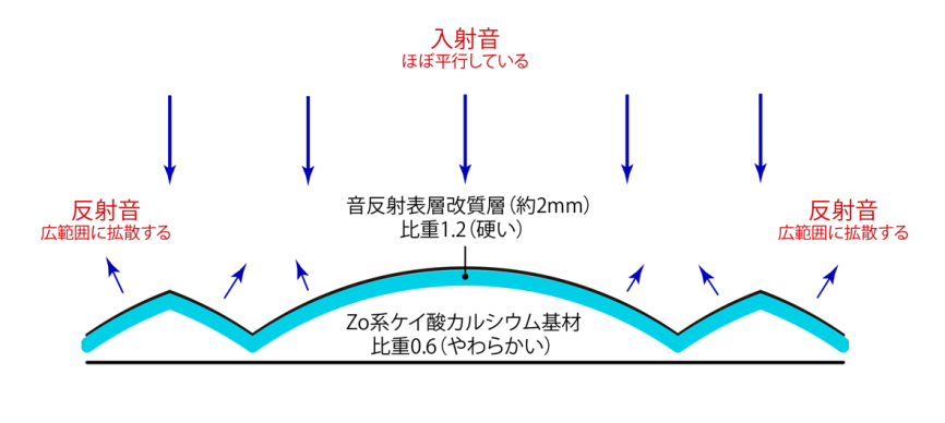 Bell K-CAL